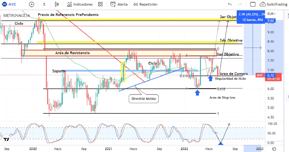 Carlos Slim, ni más plazo ni más precio ante la OPA sobre Metrovacesa, pero técnicamente el precio ha de subir 1 Merca2.es metrovacesa 3 Merca2.es