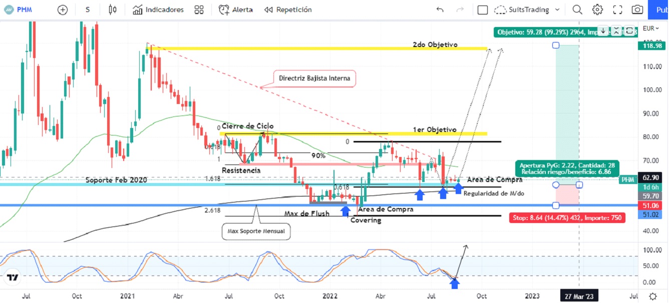 El antitumoral Zepzelca de PharmaMar impulsará sus acciones al alza 1 Merca2.es pharmamar 6 Merca2.es
