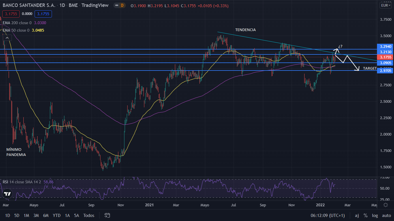 Banco Santander obtiene un beneficio atribuido de 8.124 millones de euros en 2021 1 Merca2.es santander grafic 2 Merca2.es