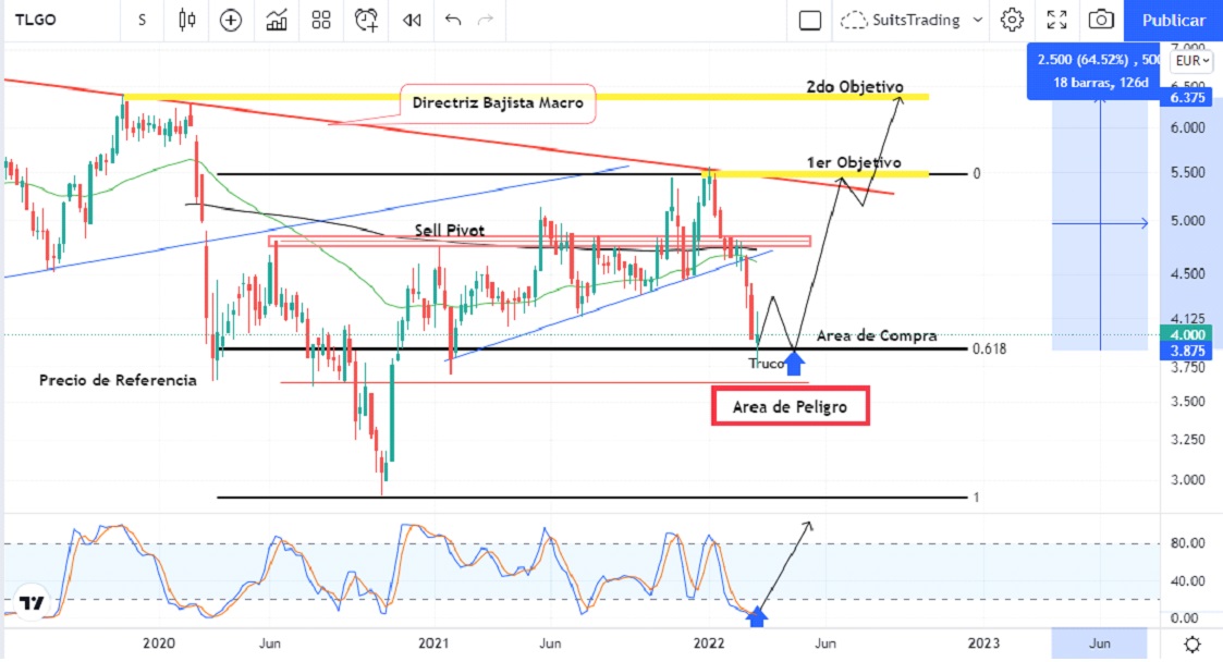 Talgo se vislumbra al alza y sus cifras la apoyan 1 Merca2.es talgo 1 Merca2.es