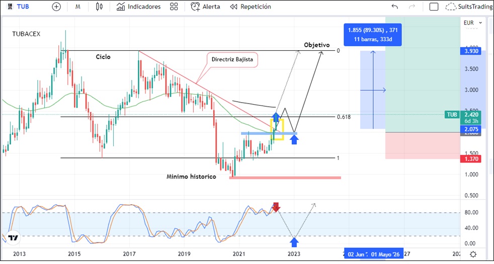 Buen momento para sacarle partido a Tubacex 1 Merca2.es tubacex 1 Merca2.es
