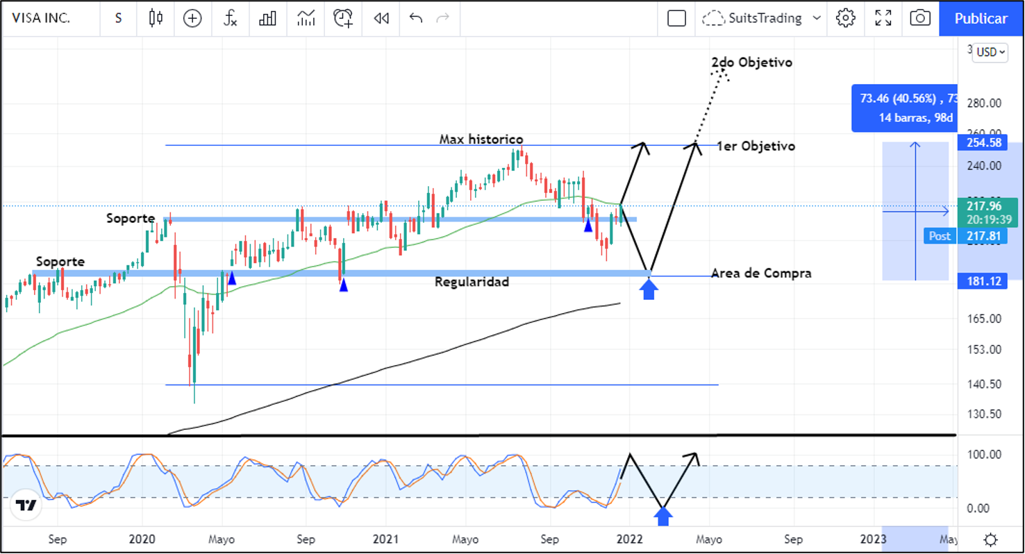 Visa lucha contra Amazon y peor aún, la criptodivisas serán su futuro rival 1 Merca2.es visa