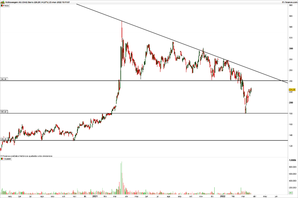 Volkswagen, Renault y Ford se enfrentan a la tormenta perfecta 1 Merca2.es volkswagen 1 Merca2.es