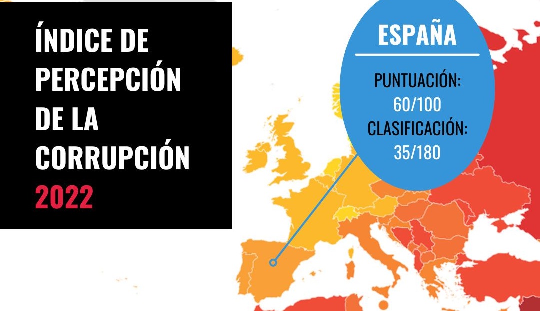 Corrupción