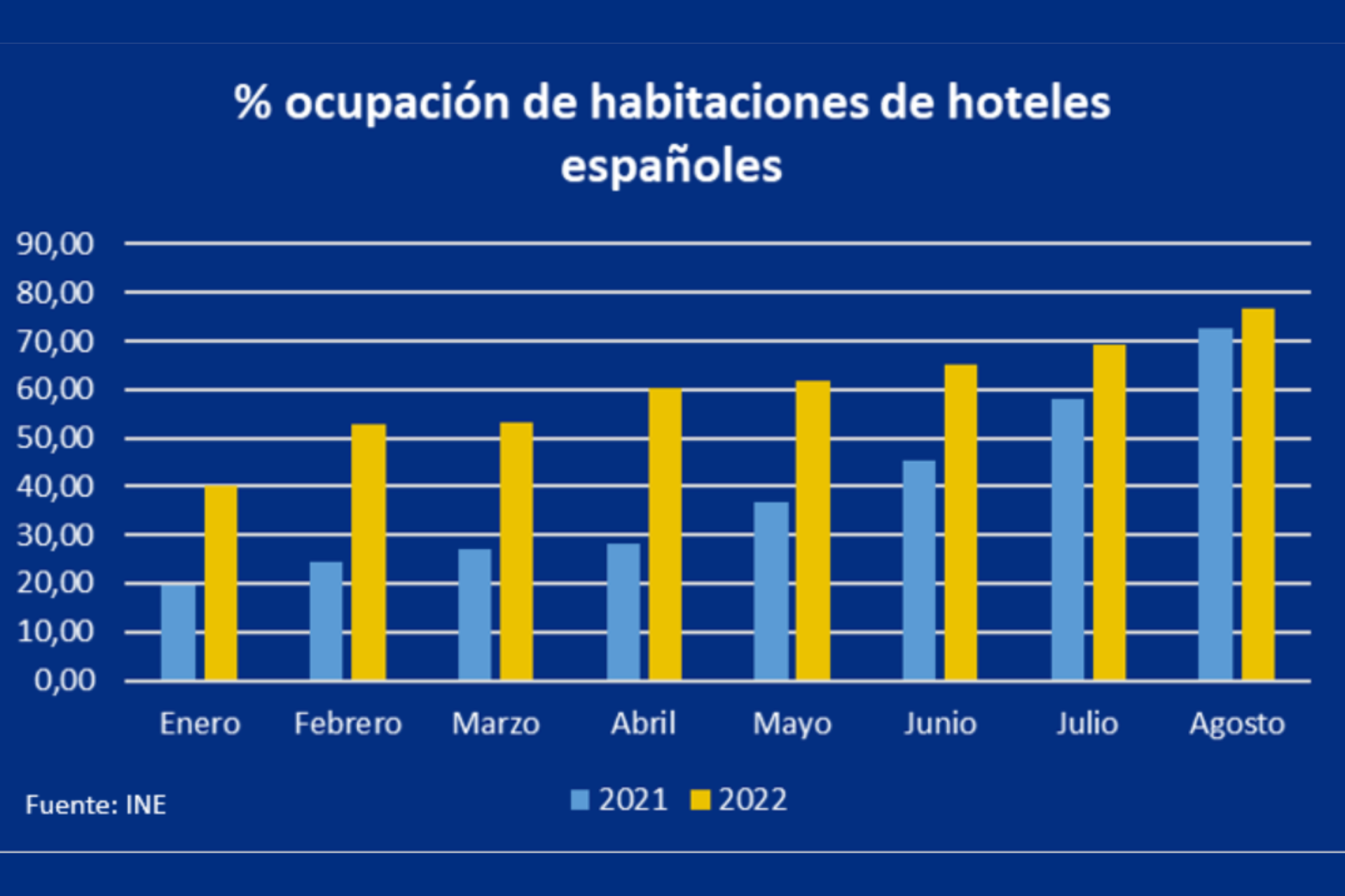 Hotel&bids ofrece soluciones ante la incertidumbre en la ocuipación hotelera de 2023