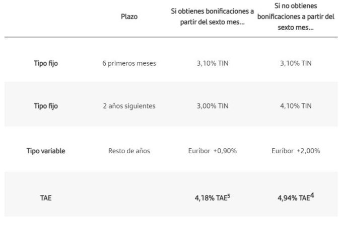 La hipoteca mixta batalla en el incierto 2023: de Evo Banco a Banco Santander 4 Merca2.es PLAZOS Merca2.es