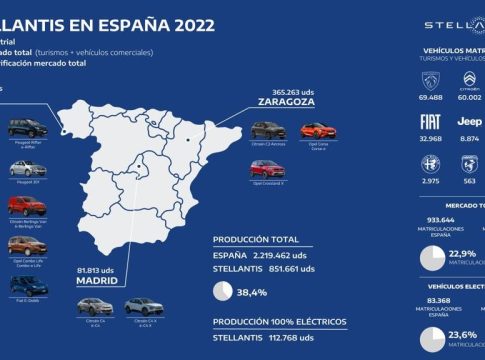 Stellantis en España Stellantis en España