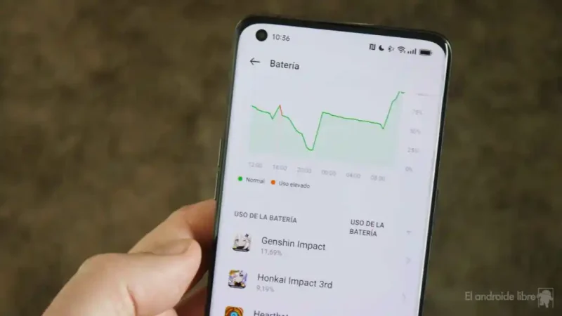 analisis bat Merca2.es