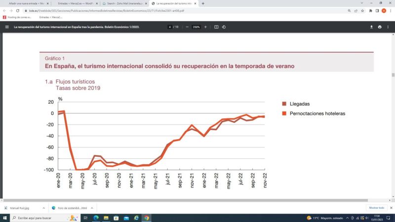 El turismo español necesitará lujo, negocios y visitantes asiáticos para trepar en 2023 1 Merca2.es image 38 Merca2.es