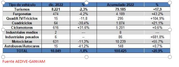 La china Chery se la juega con los coches eléctricos baratos para conquistar España 1 Merca2.es imagen nela Merca2.es