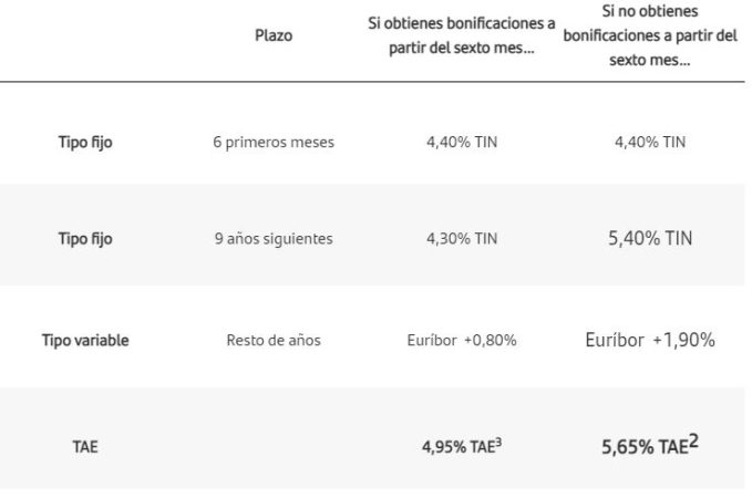 La hipoteca mixta batalla en el incierto 2023: de Evo Banco a Banco Santander 3 Merca2.es palazoooo Merca2.es
