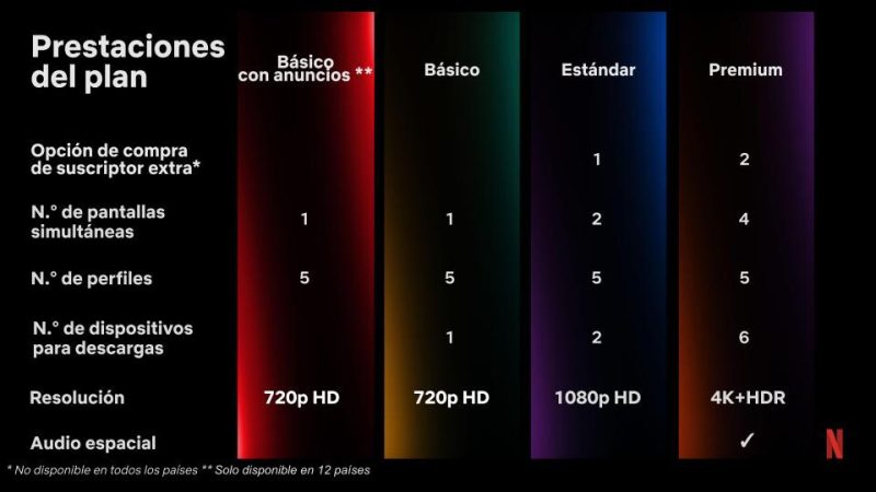 Netflix declara la guerra a los usuarios de Movistar, Orange y Vodafone 1 Merca2.es 1366 2000 Merca2.es