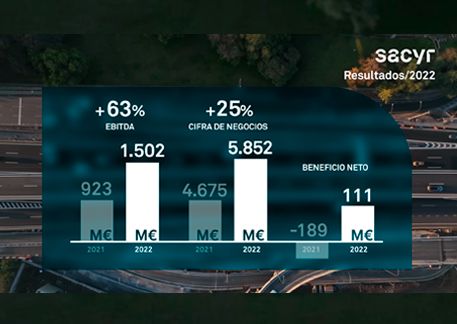 Sacyr se recompone y factura un beneficio neto de 111 millones de euros 1 Merca2.es Cifra Negocio Merca2.es