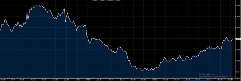 Grifols recibe el consejo de compra con su plan de ventas y despidos 2 Merca2.es Grifols alcanza máximos de agosto tras una gran escalada