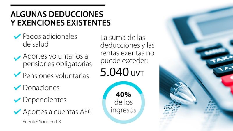 Compensa pérdidas y ganancias