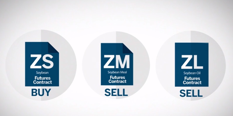 <a><strong>¿Spreads en futuros? Estrategias y Tipos de Spread</strong></a> 5 Merca2.es Fuente CME Group. Merca2.es