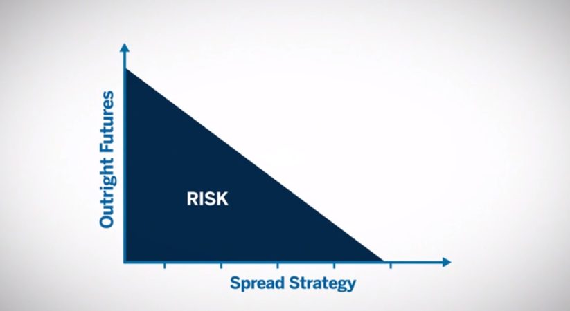 <a><strong>¿Spreads en futuros? Estrategias y Tipos de Spread</strong></a> 1 Merca2.es Spread Fuente CME Group. Merca2.es