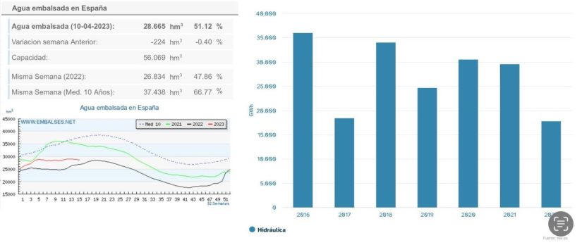 La «solución» china para la sequía en España: lluvia artificial 2 Merca2.es image 2 44 Merca2.es