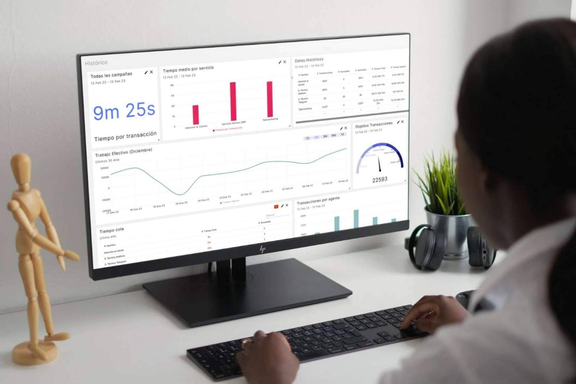 Un nuevo panel para visualización de analíticas que facilita la toma de decisiones inteligentes