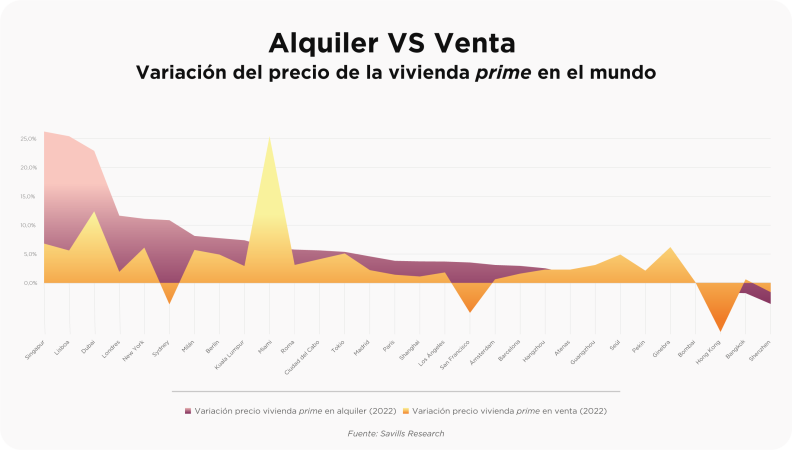 El lujo del residencial prime frente al descenso del precio del alquiler 1 Merca2.es light@4x Merca2.es