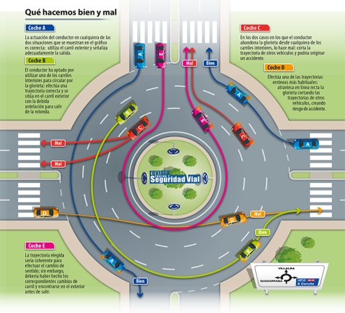 DGT carril exterior Merca2.es