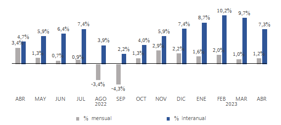 El precio del alquiler vuelve a tocar techo en abril 1 Merca2.es image 4 Merca2.es
