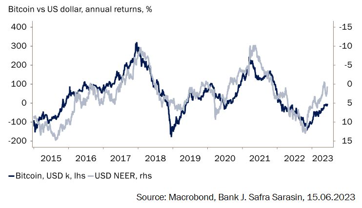 El Bitcoin versus el dólar 3 Merca2.es image 2 13 Merca2.es