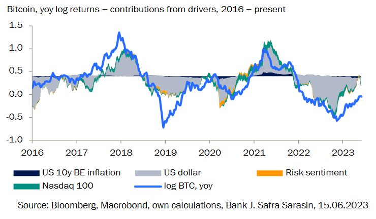 El Bitcoin versus el dólar 4 Merca2.es image 2 14 Merca2.es