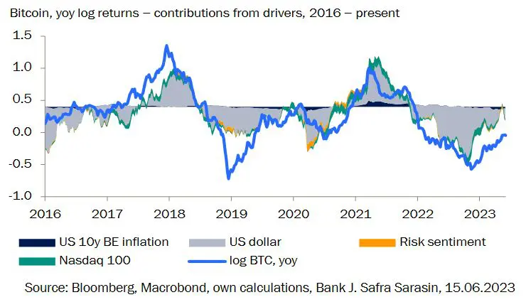 El Bitcoin versus el dólar 4 Merca2.es image 2 14 Merca2.es