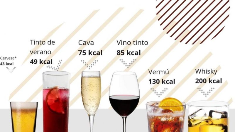 ¿Qué engorda más, la cerveza o el tinto de verano? 30 Merca2.es Composición aproximada de las bebidas