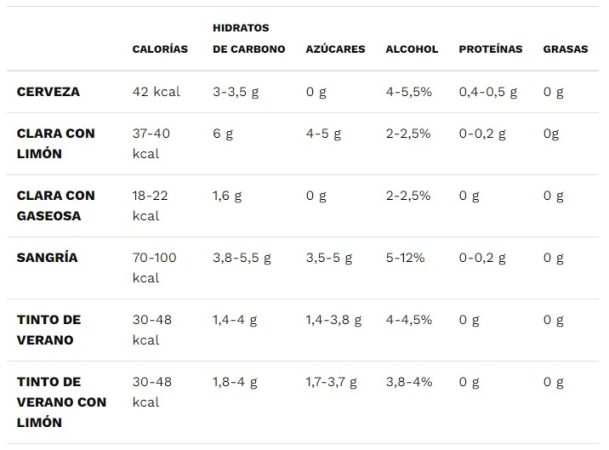 ¿Qué engorda más, la cerveza o el tinto de verano? 31 Merca2.es Un clásico, el mojito