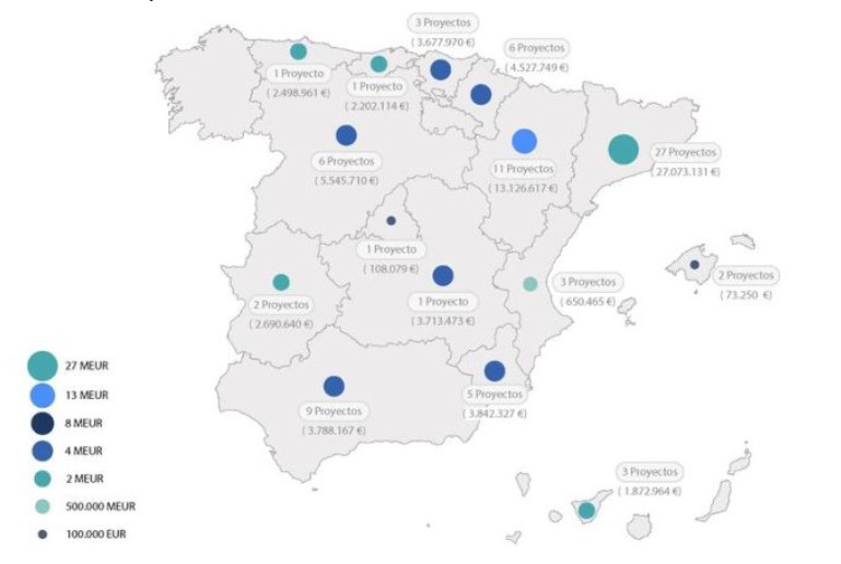 El Gobierno adjudica ayudas por 76,5 millones para impulsar proyectos singulares de instalaciones de biogás