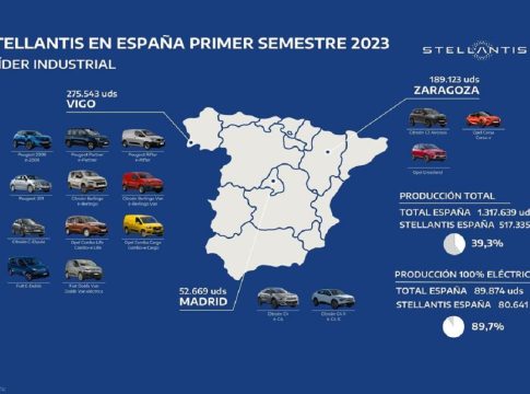 Stellantis Stellantis