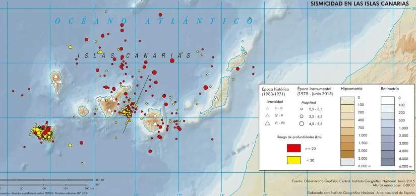 Nuevamente, volvamos a los datos de Involcan
