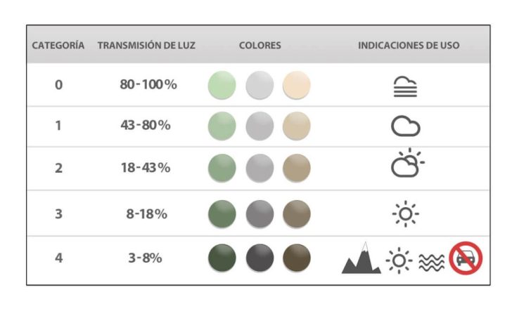 Hay un color adecuado para manejar