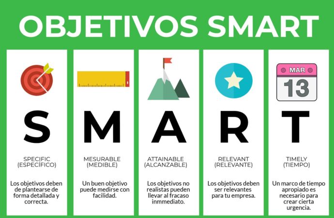 objetivos smart orig Merca2