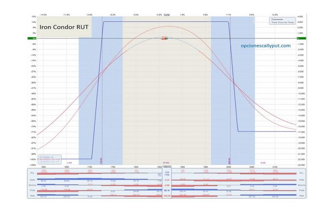 Inversión y trading con opciones: el instrumento financiero más versátil 1 Merca2.es trading inversión