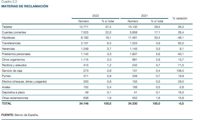 reclamaciones 1 Merca2.es