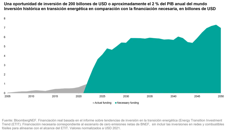 Los retos de la COP 28 se someten al prisma de los expertos 5 Merca2.es COP 28 Merca2.es