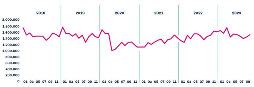 Dolor de muelas, cistitis y catarros, las patologías que más abusan de antibióticos en España, según Cofares 5 Merca2.es evolucion antibiotico Merca2.es