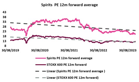 Diageo, Remy Cointreau, Pernod Ricard y Campari afrontan otro año de resaca en 2024 1 Merca2.es Bebidas 1 Merca2.es