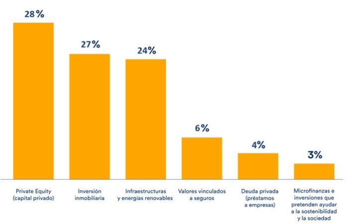 Schroders 3 Merca2.es