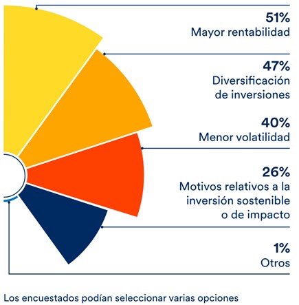 Schroders 4 Merca2.es