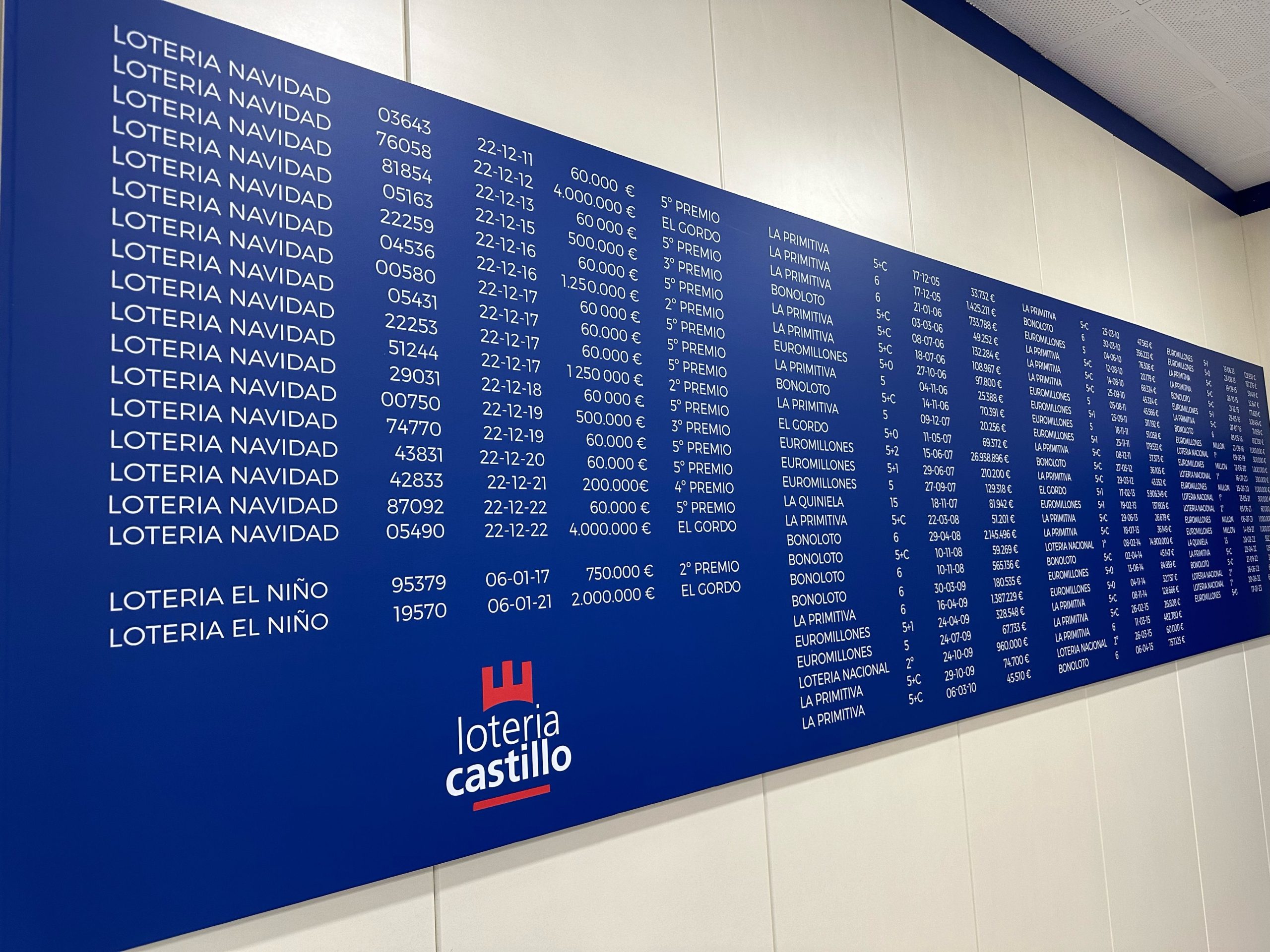 Lotería Castillo venderá lotería de Navidad durante toda la noche del 21 de diciembre