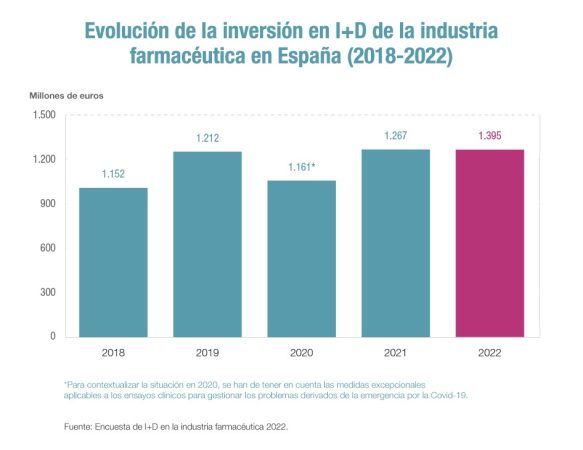 farmaindustria inversion def Merca2.es