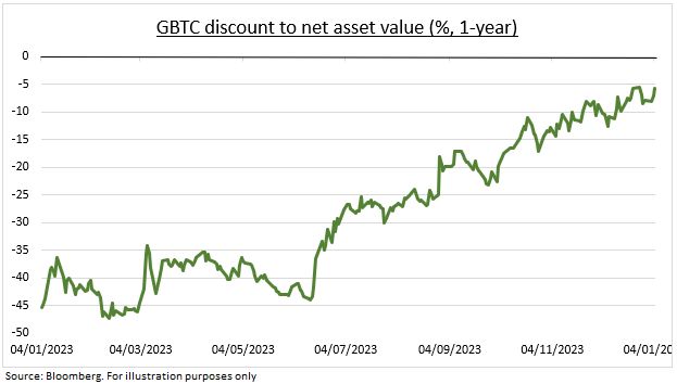 La SEC aprueba los ETF al contado del bitcoin y los eleva a la Champions del mercado 1 Merca2.es BTC etoro Merca2.es
