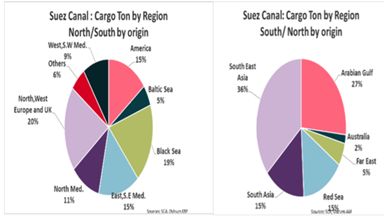 Suez y Panamá: el efecto contagio a largo plazo como catalizador del alza de precios 4 Merca2.es OSTRUM3 Merca2.es