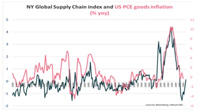 Suez y Panamá: el efecto contagio a largo plazo como catalizador del alza de precios 7 Merca2.es OSTRUM5 Merca2.es