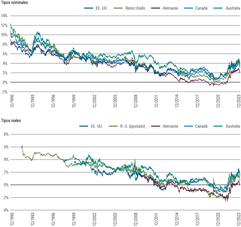 Cómo posicionarse en un entorno marcado por el aumento del riesgo geopolítico, según Pimco 2 Merca2.es PIMCO 1 Merca2.es