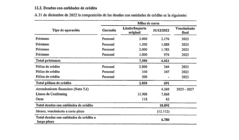 Finetwork liquidará gran parte de la deuda con la venta de su red de fibra 2 Merca2.es deudas finetwork Merca2.es